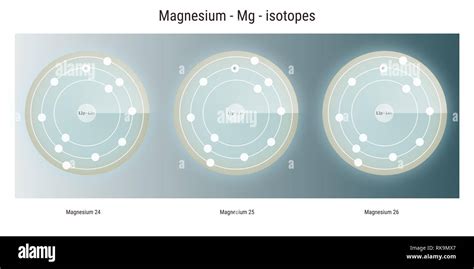 magnesium isotopes atomic structure backdrop - physics theory illustration schematic Stock Photo ...