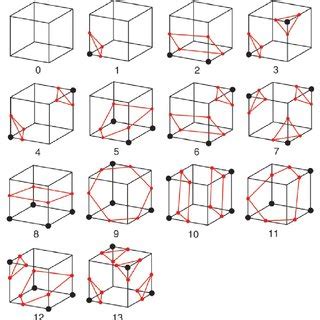 The Cases In The Marching Cubes Algorithm As In Chernyaev S