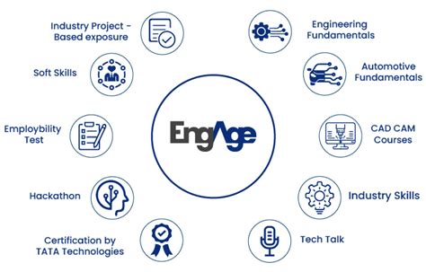 learning training program  engineering students  teachers