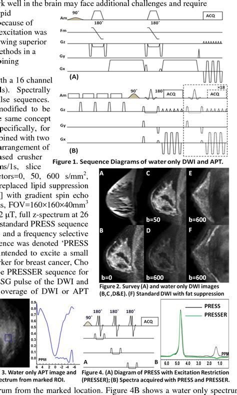 Figure From Spectrally Selective Excitation For Improved Dwi Apt