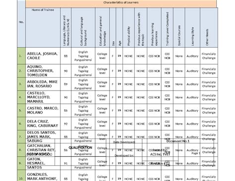 learners characterist chart logo  school qualification date