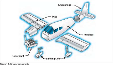 Chapter Aircraft Structure Ascent Ground School