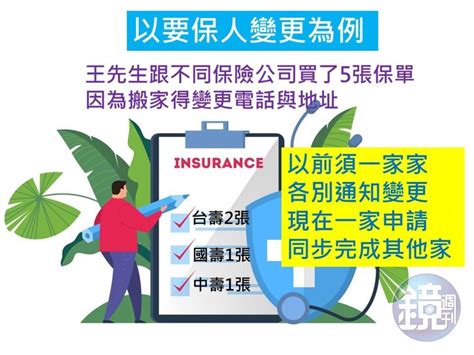 【圖解保險】最強保險聯盟7月上路試辦 變更資料、申請理賠不再奔波 Yahoo奇摩汽車機車