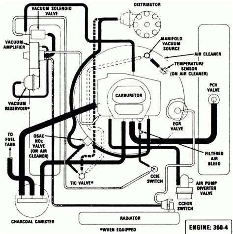 Ford Vacuum Diagram