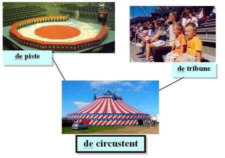 Circustent Woorden Wiki Kennisnet Nl