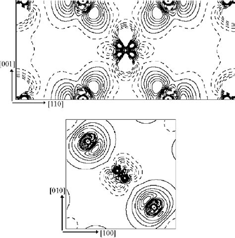 Experimental Electron Density Difference Map Of Tio 2 A The 1−10 Download Scientific