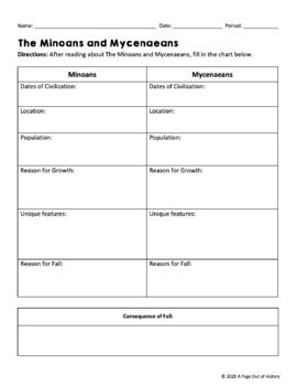 The Minoans And Mycenaeans Reading Worksheets And Answer Keys TPT