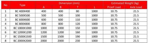 Concrete Box Culvert Weight Chart