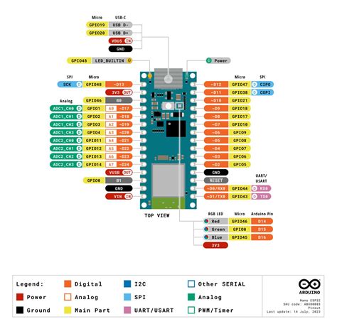 Arduino Nano Pinout Diagram A Comprehensive Guide