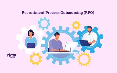 Recruitment Process Outsourcing Rpo Eleap