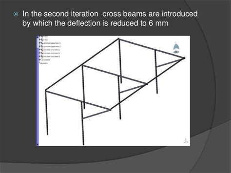 Design Of Support Structures