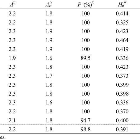 Location Of 13 Pinus Densiflora Populations In South Korea Download