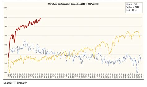 Weekly Natural Gas Recap Bearish Pressure Building Seeking Alpha