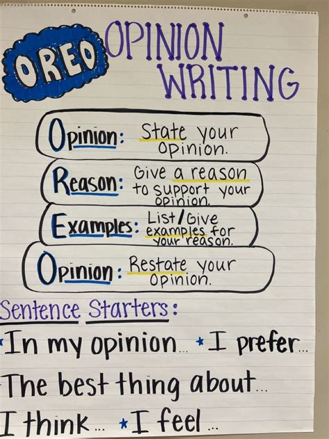 Opinion Writing Anchor Chart Artofit