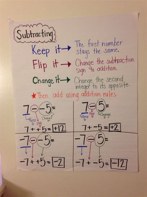 Understanding And Adding Integers