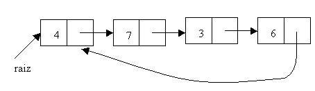 Listas Genericas Circulares Estructuras De Datos En Java