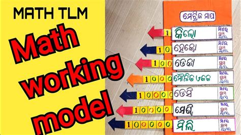 Math Working Model Matric System Tlm Measuring Units Tlm Math Tlm