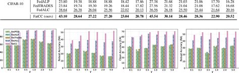 Figure From Logit Calibration And Feature Contrast For Robust