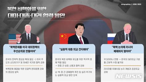 전문가 北비핵화 위해선 미중러 점검 협력 도모해야 공감언론 뉴시스통신사