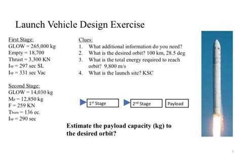 Solved Launch Vehicle Design Exercise | Chegg.com