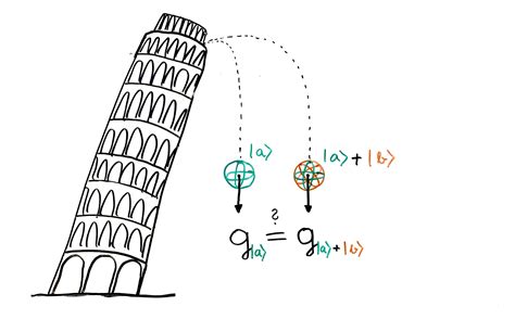 Galileo Threw Two Spheres Of Different Mass From The Top Of The Leaning