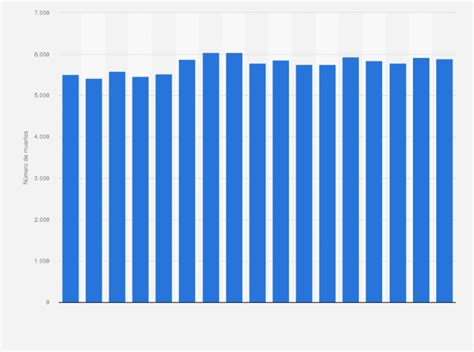 Estad Sticas De C Ncer De Pr Stata