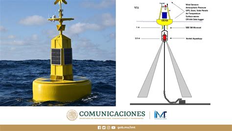 Imt M Xico On Twitter Ingportuariaycostera Para El Proyecto