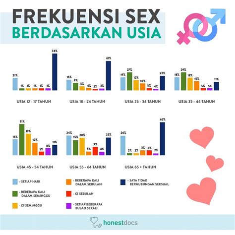 Honestdocs 21 Remaja Indonesia Anut Seks Bebas Ototekno