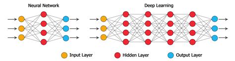 Neural Network Deep Learning Pdf