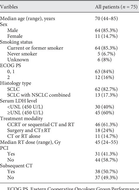 Table 1 From The Prognostic Value Of Sex Determining Region Y Box 2 And