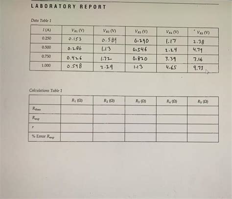 Solved Laboratory Report Data Table 1 1a Vrl V 0250