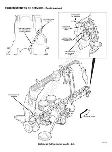 Comprar Manual De Taller Diagramas El Ctr Jeep Cherokee Xj