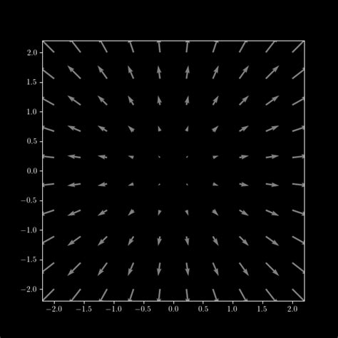 Apma E2000 Conservative Vector Fields And Ftli