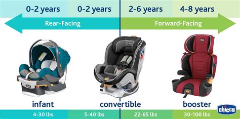 Chicco Car Seat Fit Finder Baby Car Seats Chicco Car Seat Car Seats