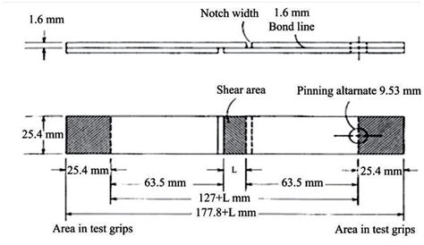 Astm Standards For Tensile Testing Of Metals Bubbleosi