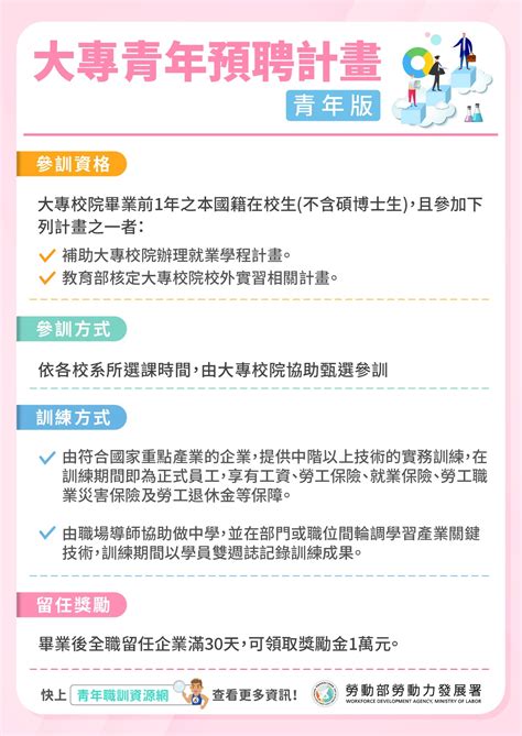 最新消息 熱門新聞 大專青年預聘接軌職場，產官學合作邁向新里程！ 職業訓練整合網