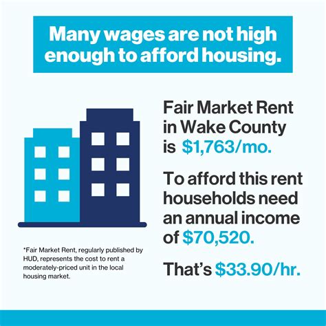 Habitat ReStore - Hillsborough | Hillsborough NC