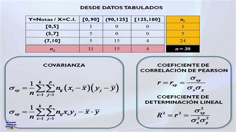 Estadística descriptiva bidimensional Covarianza y coeficiente de