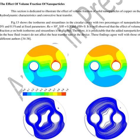 Contours Of The Dimensionless V Velocity In The Circular Cavity For