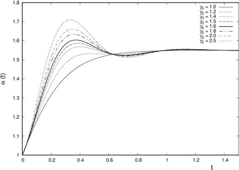 Figure From Curl Forces And The Nonlinear Fokker Planck Equation