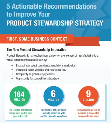 Product Stewardship And The Greening Of The Brand Teamcenter