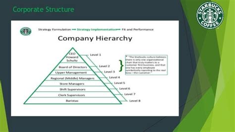 Organizational Structure At Starbucks