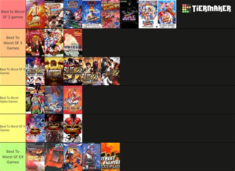 Street Fighter Games Sf6 Updated Tier List Community Rankings