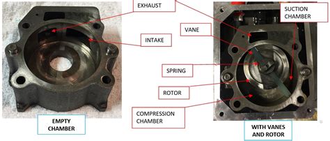 Rotary Vane Pump Diagram E43