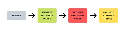 13 Tasks Before Creating Bep Bim Execution Plan Bim Corner