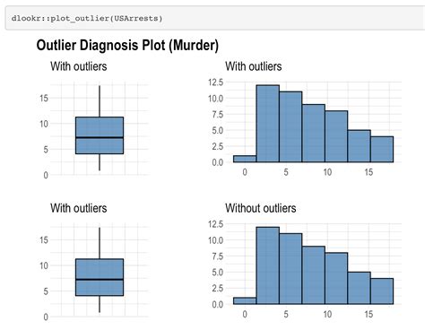 Exploratory Data Analysis Beginners Guide To Explanatory Data Analysis