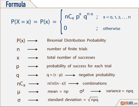 Basic Statistics & Probability Formulas - PDF Download