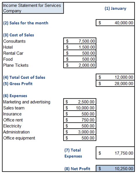 Sample Excel Sheet Income Statement For Service Businesses