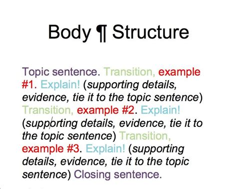 Unit 3 Body Paragraph The Body Paragraph Structure Support Your Thesis Body Paragraphs