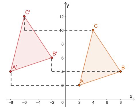 Rigid Transformation Definition Types And Examples The Story Of